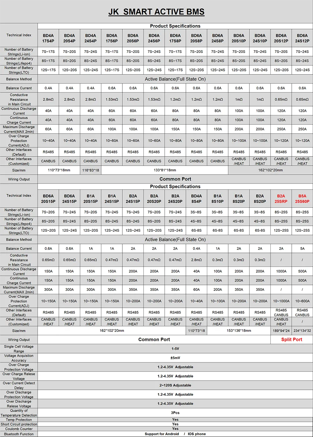 specs JK BMSs png